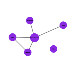 mirzaev/graph.mjs